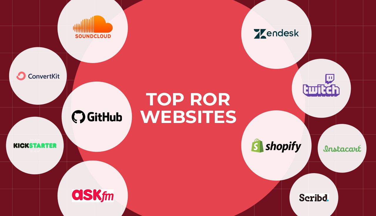 Top 20 Ruby on Rails Websites